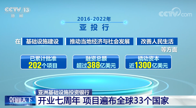 基础设施投资:撬动经济发展新引擎